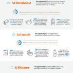 Infographic Digestive Benefits at every meal