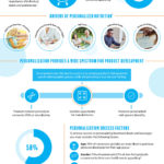 Infographic What is personalized nutrition