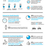 Food Service Infographic