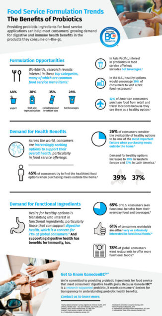 Food Service Formulation Trends - BC30