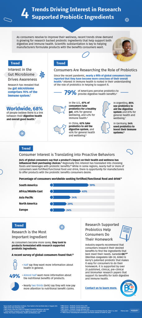 GanedenBC30 Infographic