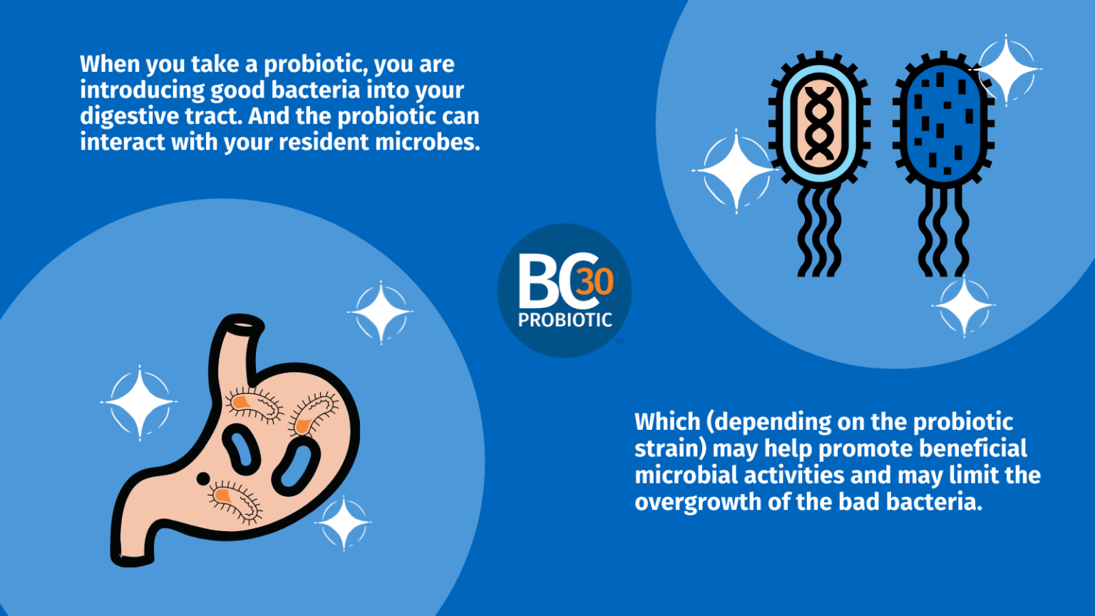 What are Probiotics? - BC30