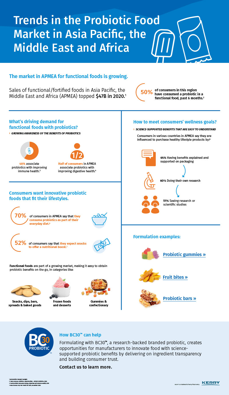 Infographic APMEA English