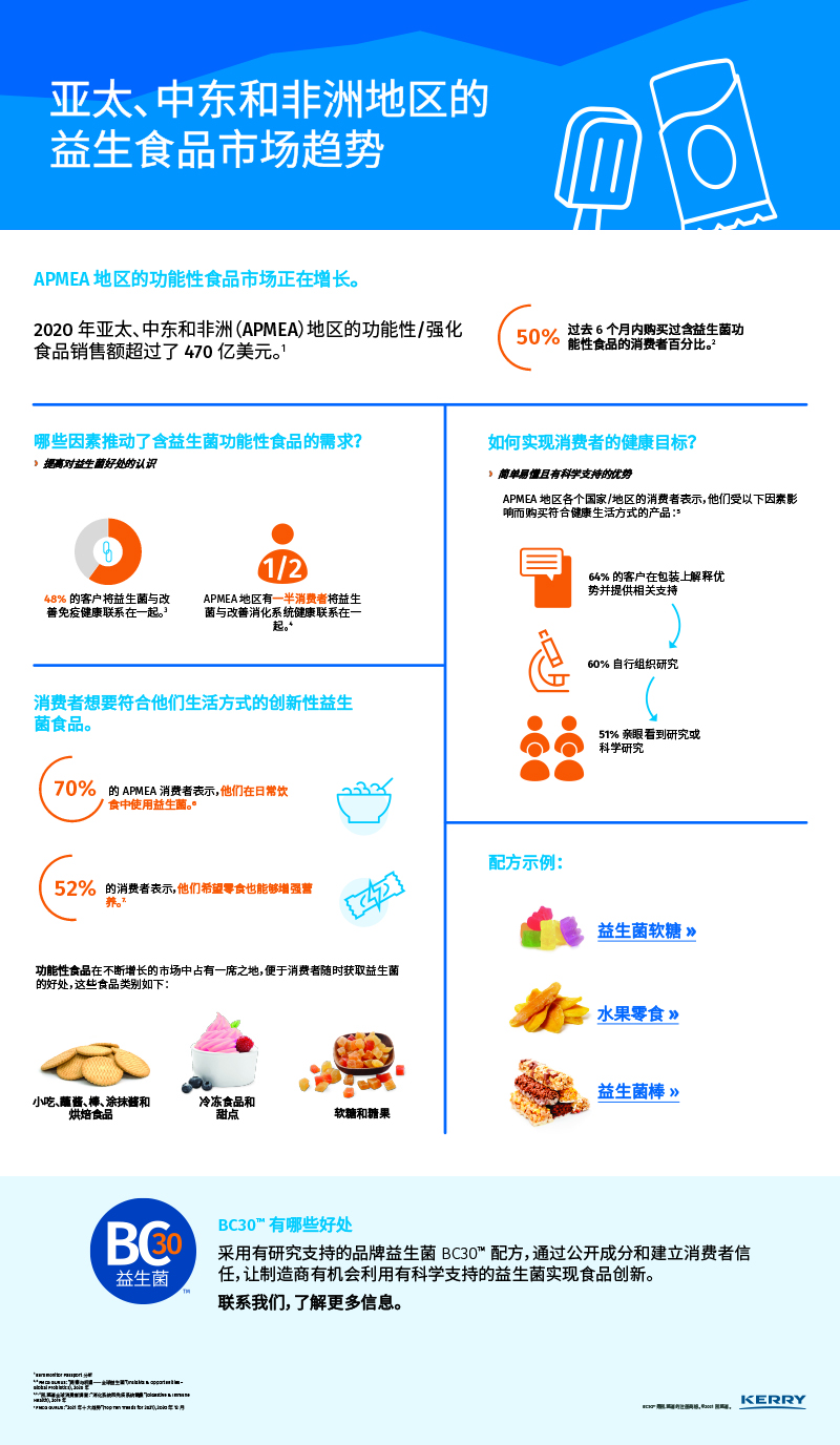 Chinese Infographic